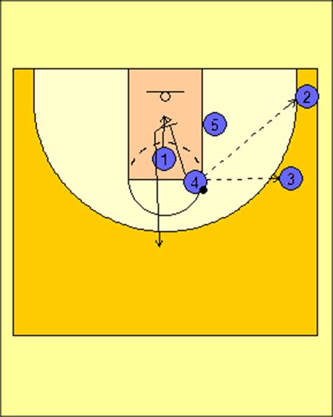 triangle offense diagram|Coach Peel Basketball: Triangle offense.